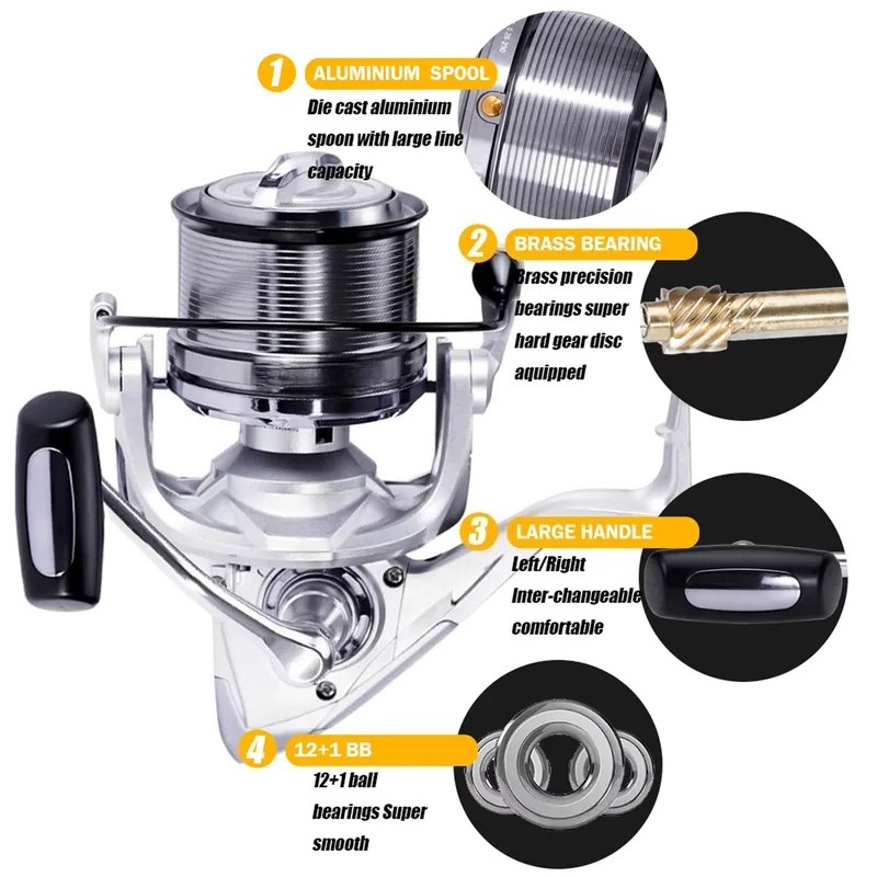 Hochgeschwindigkeits-Spinnroll – Surf Reel Bewertung und Preis