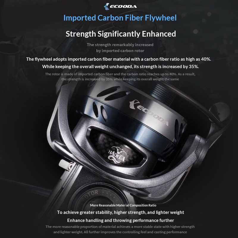 Ecooda Hadera Spinnrolle aus K – Surf Reel Bewertung und Preis